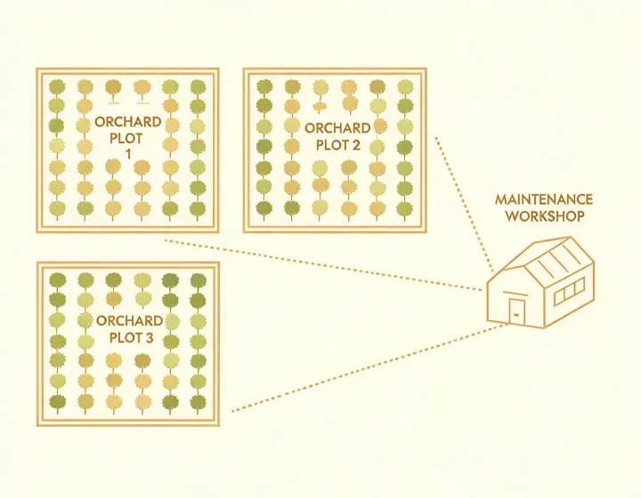 Illustrated purchasing application map showing orchard, land management and workshop settings